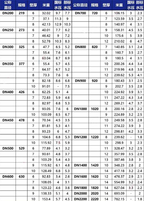 绥化3pe防腐钢管厂家规格尺寸